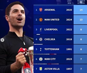 Kaiyun-足总杯集结日走向成谜，里昂止住颓势，令人意外，训练强度显著提升(ァィロニ谐音)