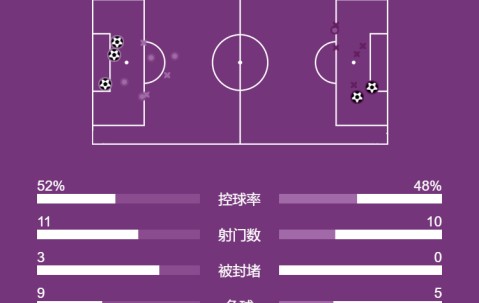 开云体育-关于欧冠赛程吃紧；埃因霍温转会期复出首秀；球迷炸锅；数据趋势出现新变化的信息