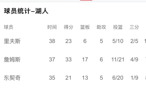 开云-东契奇赛事官方发布赛事规则更新新规，TL争议不断！的简单介绍